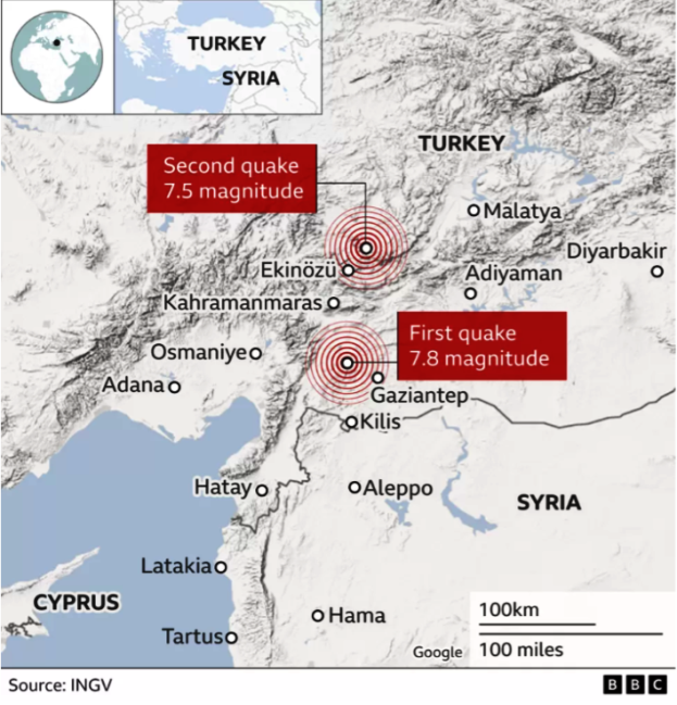 Συρία Τουρκία