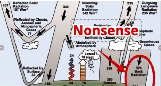 no climate crisis